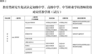 读湖南文理学院师范类专业毕业后发教师资格证吗